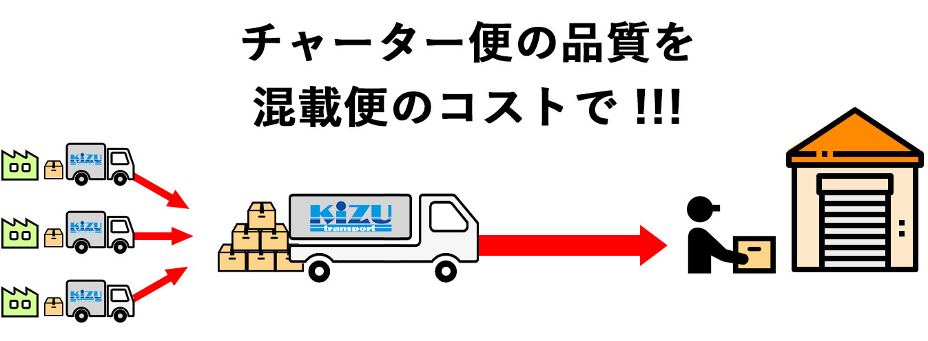 解消する新たな輸送方式